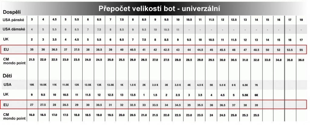 cisloBot